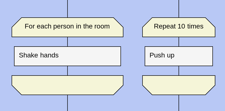 FOR loop icon in DRAKON language