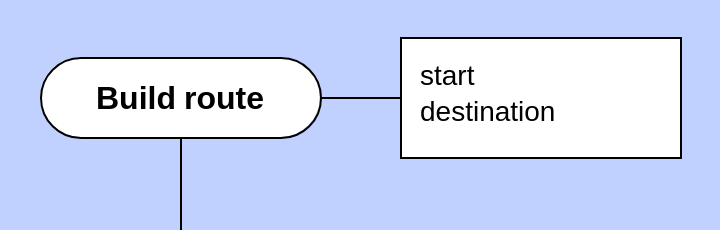 Formal parameter icon in DRAKON language