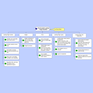 Mind map example