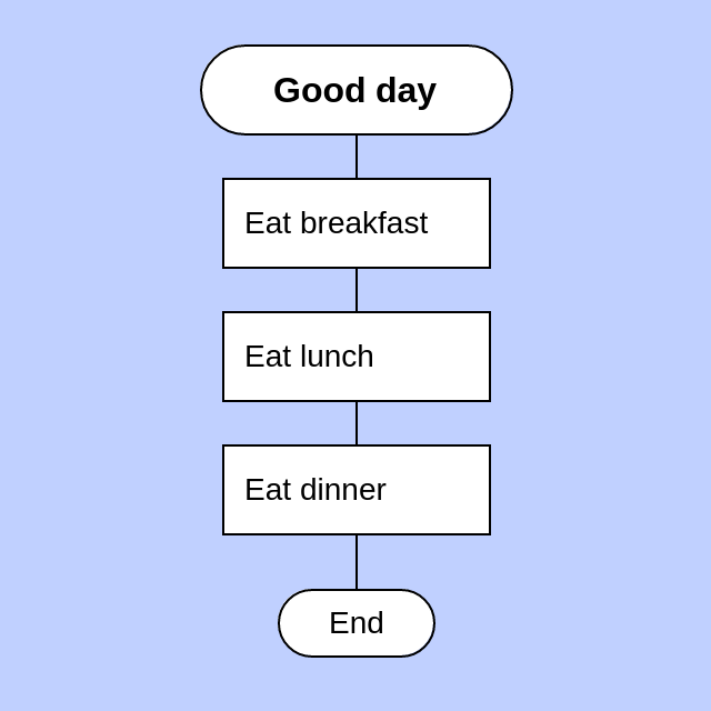 DRAKON flowchart example: a good day