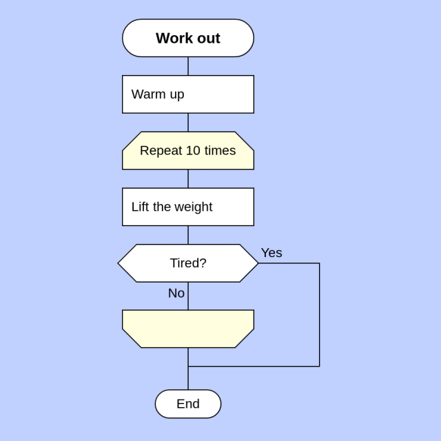 DRAKON flowchart example: for each/repeat