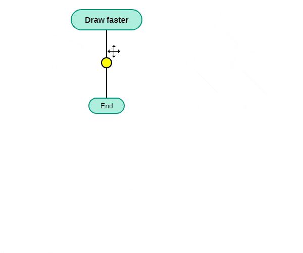 The editing of flowcharts in DrakonFlow